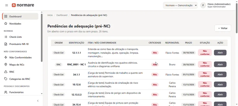 Pendências de adequação com origem, identificação, criticidade, responsável, prazo e situação